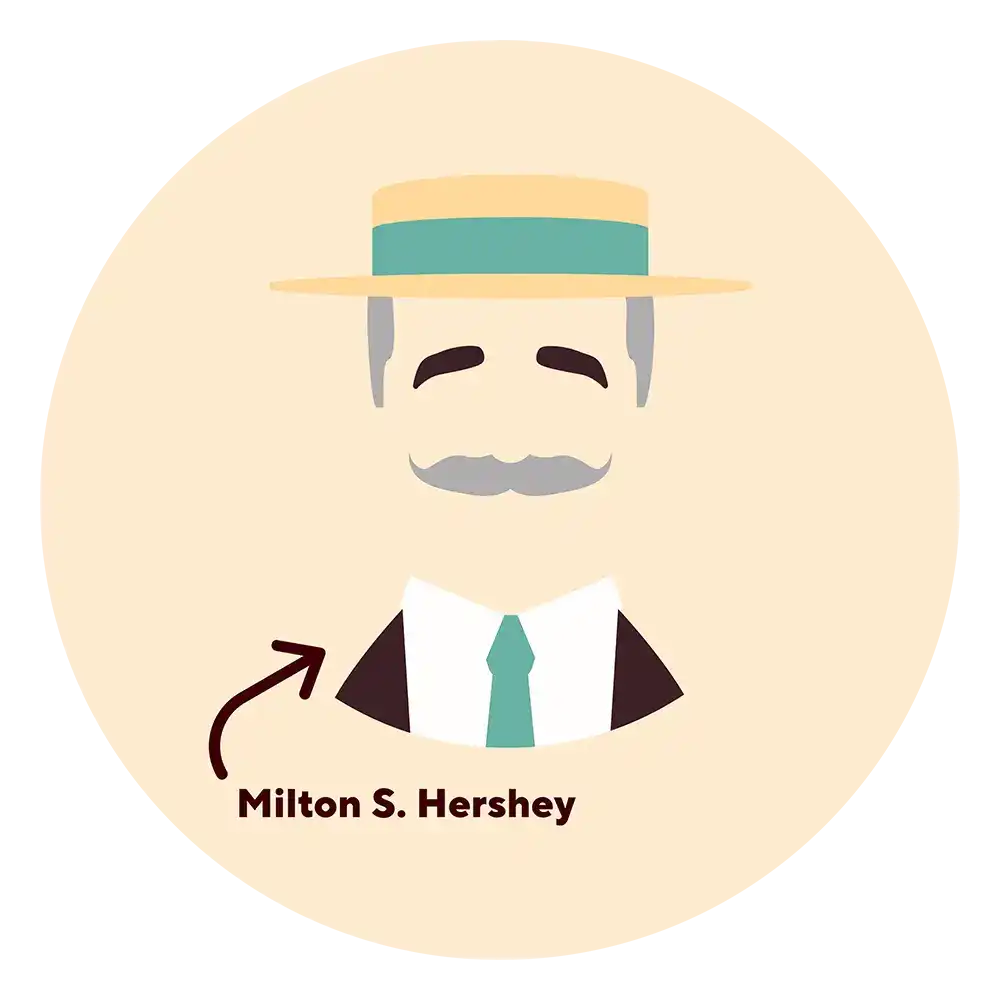 illustration of Milton Snavely Hershey